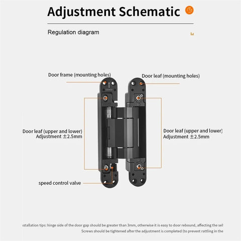 Diagram of Heavy Duty Residential 180 Degree Swing Hinges With Hydraulic Self Closing Door Bearing for cabinets.