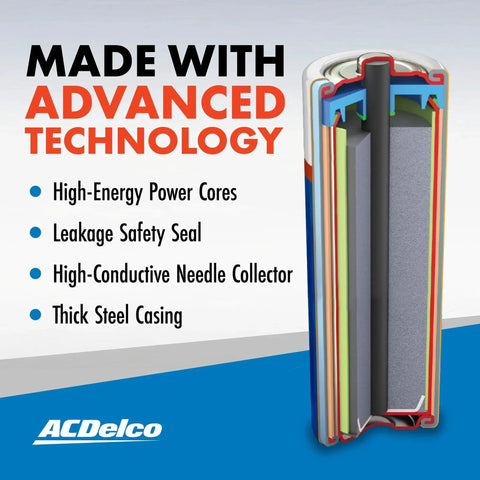 Cutaway view of 48 Pack AAA Alkaline Batteries highlighting advanced technology features like leakage safety seal and steel casing.