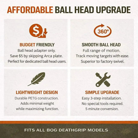 Affordable ball head upgrade for BOG DeathGrip with features like lightweight design, smooth motion, simple installation instructions.