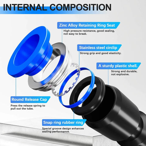 Internal composition of 170-piece quick connect air hose fittings kit with detailed view of ring seat, circlip, and rubber ring