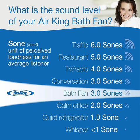 Chart comparing sound levels in sones for Air King bath fan with other common sounds and description of sone unit.