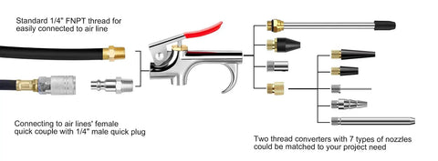 Diagram of 13-Piece 2-Way Air Nozzle Kit with Quick Connects showing components, including blow gun, quick connect fittings, and nozzles.