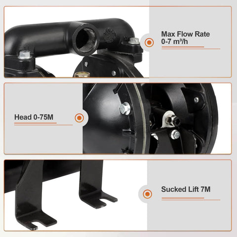Close-up of GCCSJ Air Operated Double Diaphragm Pump 1 inch Inlet/Outlet showing components and specifications like flow rate and suction lift.
