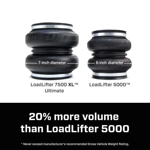 Premium air spring kit delivers up to 7500 lbs leveling, adjustable 5 to 100 psi for precise ride height, eliminating squat