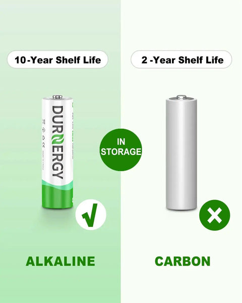 Comparison of AA And AAA Battery Combo Pack 102 Count Alkaline 1.5V For Remotes with carbon battery, highlighting 10-year shelf life.