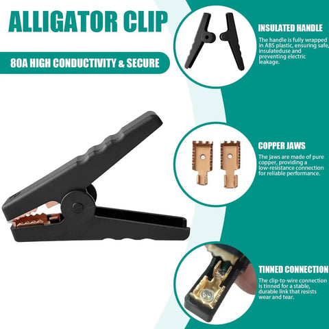 Alligator clip details showing insulated handle, copper jaws, and tinned connection for high conductivity and secure performance.