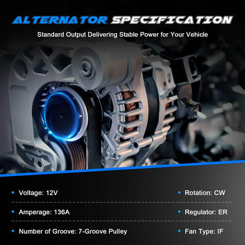 Close-up of Premium 136 Amp 12V Alternator Replacement for 2003 to 2006 Ram 1500 2500 3500 V8 5.7L and 2004 Durango 5.7L