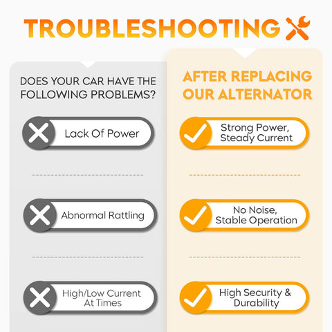 Troubleshooting tips for alternator replacement benefits on Ram and Durango trucks, highlighting power and stability improvements.