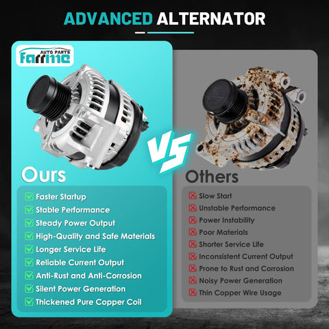 Comparison of advanced alternator features with 160A 12V 6-Groove Car Alternator Replacement for Chrysler 300, Dodge, and Magnum.
