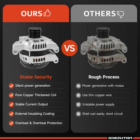Comparison between our Alternator Replacement New 11598N 11598 4801778 Direct Fit OE Compliant and others showing features.