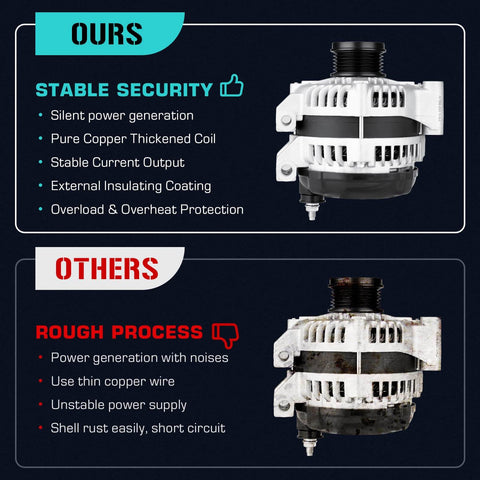 Comparison of beefed-up 3.6L alternator replacement with another model, highlighting features for Chrysler, Dodge vehicles.