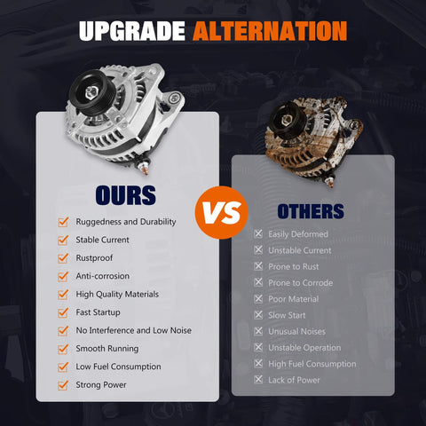 Comparison of upgraded alternator versus standard model highlighting features and benefits of Truck-Ready Alternator Replacement 160A CW 6-Groove Pulley Fits 2007-2010 Jeep Commander Grand Cherokee Liberty 3.7L V6 And 4.7L V8, Also Fits Chrysler Aspen 2007-2009, Dodge Durango 2007-2009, Nitro 2007-2010, Ram 1500 2009-2013