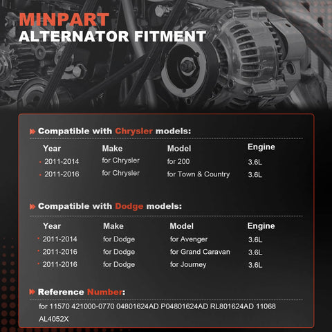 11570 Alternator Replacement For Grand Caravan 2011-2020, Journey 2011-2019, Avenger 2011-2014, Town and Country 2011-2016