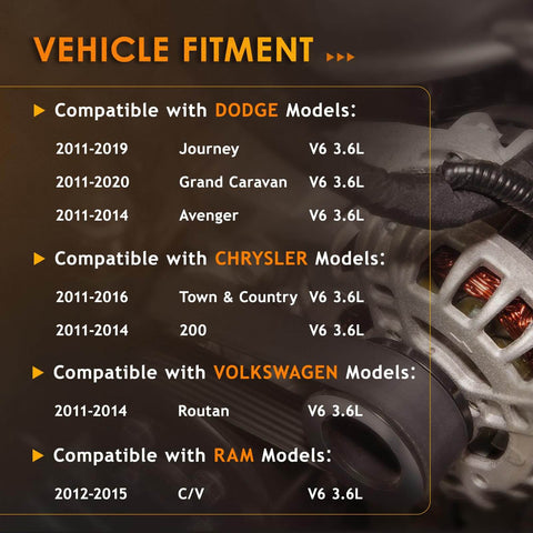 Vehicle fitment list for Beef Up Your Ride With This Durable Alternator Replacement For 2011 To 2020 Dodge Grand Caravan And 2011 To 2016 Town And Country Plus 2011 To 2019 Journey 2011 To 2014 Avenger Chrysler 200 Ram CV Volkswagen Routan V6 3.6L with close-up of alternator.