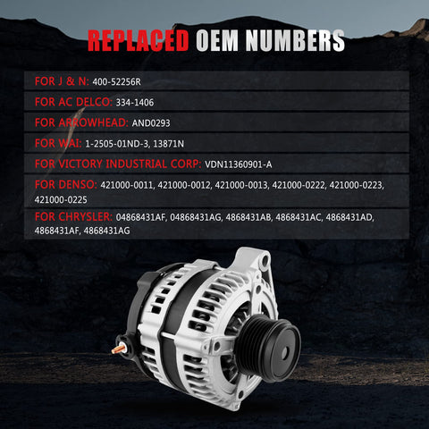 High Output 12V 140Amp Alternator Replacement for Dodge Grand Caravan Town and Country Voyager and Chrysler Minivans 2001-2007 3.3L 3.8L Direct Fit Drop-In No Modifications Required OE Quality Performance Upgrade with replaced OEM numbers in background.