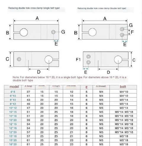 Technical diagram and specifications of reducing double hole cross clamp for optical shafts