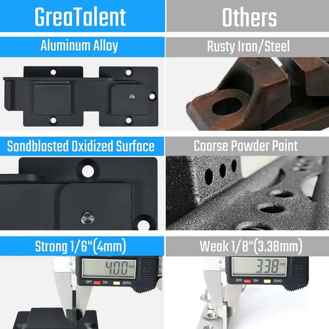 Comparison of Heavy Duty 7.5 Inch Flip Gate Latch With Padlock Hole, Aluminum Alloy Built Tough, 4mm Thick, versus rusty iron latch