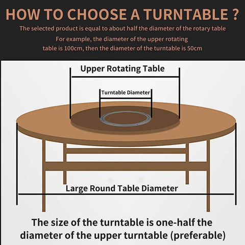 Diagram showing how to choose a turntable size, with measurements for upper rotating table and large round table diameter.