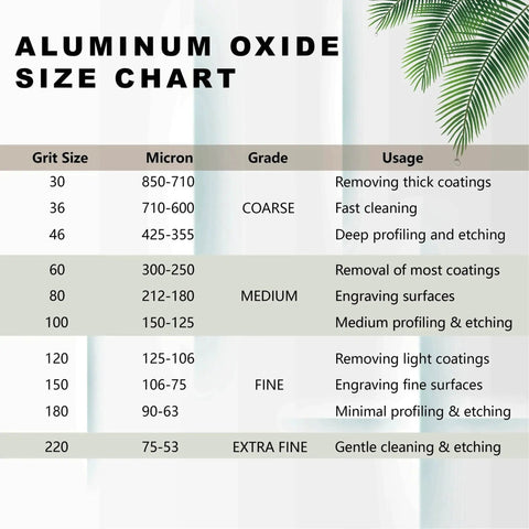 Aluminum oxide grit size chart showing grit size, micron, grade, and usage categories for different cleaning and etching tasks.