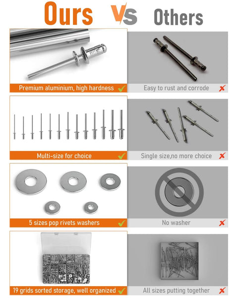 Comparison of 1000PCS Aluminum Pop Rivets Assortment Kit vs others, highlighting premium materials, size variety, and organized storage.