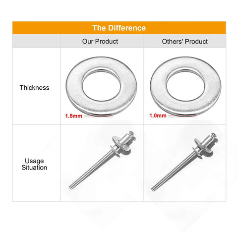 Comparison of Aluminum POP Rivet Washers 350 Pcs For 1/8 In Rivets Thick Backup Washers with 1.5mm and 1.0mm thickness shown