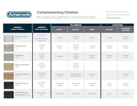 Chart showing Amerock cabinet hardware finishes aligned with bath accessories, plumbing, and lighting options.