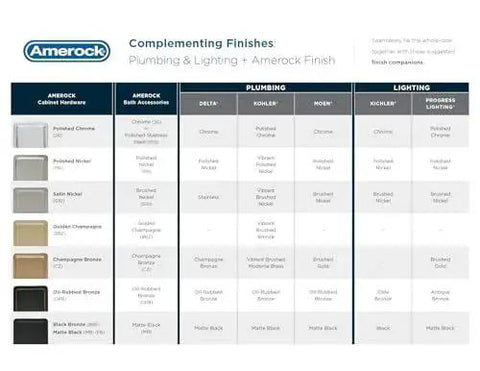 Amerock complementing finishes chart for cabinet hardware, plumbing, and lighting showing various finish options.