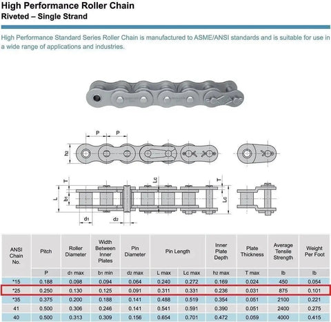 ANSI 25 Roller Chain 10 Feet With 2 Connecting Links Heavy Duty Drive Chain diagram with specifications and dimensions.
