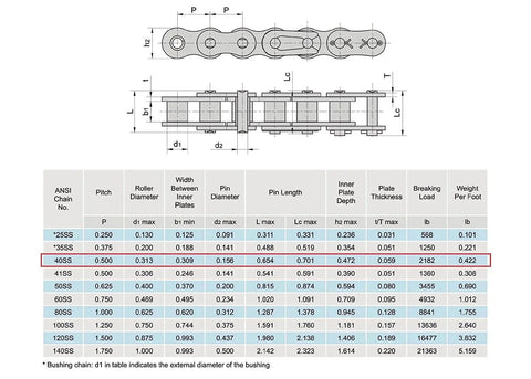 Technical diagram and table of dimensions for ANSI 40SS 08A Stainless Steel Roller Chain 10 Feet Single Strand For Chain Driven Slide Gate Operator And More Interchangeable With ANSI 41 428 And 420 Roller Chain Sprockets Ideal Replacement For Commercial And Residential Gate Systems.