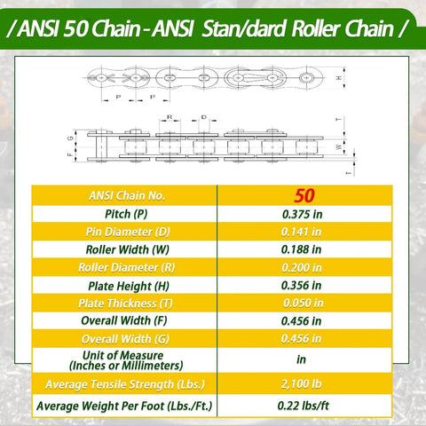 Technical diagram of ANSI 50 Standard Roller Chain with measurements for pitch, pin diameter, and tensile strength.