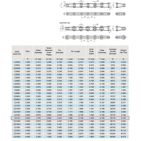 ANSI C2122 Conveyor Roller Chain Ten Feet With One Connecting Link Pitch Size Three Inches Double Pitch chart