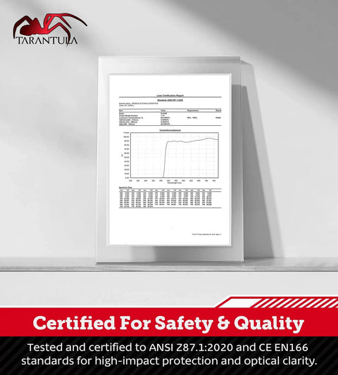 Certificate proving Z87.1 Safety Glasses Anti Fog Blue Light Blocking With Removable Side Shields meet ANSI Z87.1:2020 standards