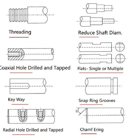 Technical diagram showing threading, reduced shaft diameter, coaxial hole drilling, flats, keyway, snap ring grooves, radial holes, chamfering.