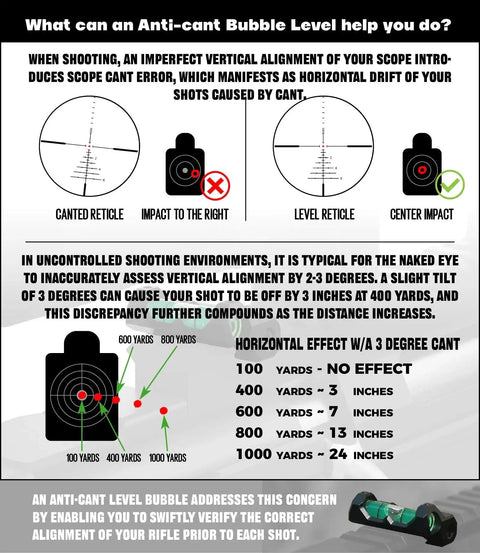 Instruction chart on anti-cant bubble levels with Precision Picatinny Bubble Level For Guns And Rifles.
