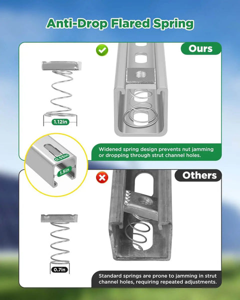 Comparison of Flared Spring Channel Nuts 5/16-18 Thread 50 Pieces, highlighting anti-drop and anti-jamming features for strut systems.