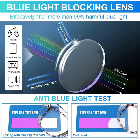 Diagram showing blue light blocking lens effectiveness with Anti Fog Safety Glasses With Blue Light Blocking UV Protection For Women 3 Pack.