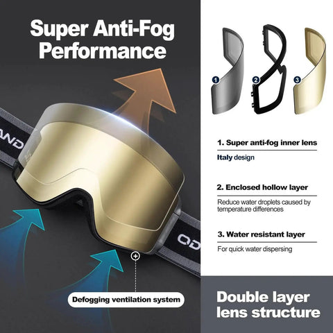 Ski Goggles Detachable Lens Interchangeable Anti Fog UV Helmet Compatible with double layer lens structure and anti-fog performance.