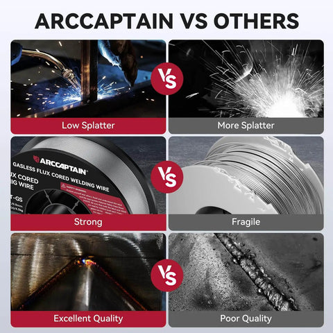 Comparison chart showing Low Splatter.035 Flux Core MIG Wire E71T-GS No Gas Needed for Easy T Joints and Butt Welds vs others.