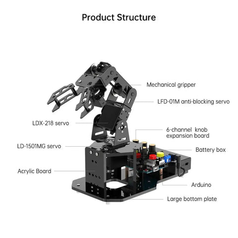 Labeled parts of 5DOF Arduino Robotic Arm Kit For AI Enabled Education Open Source STEM Engineering Projects And Robotics Learning Teaching.