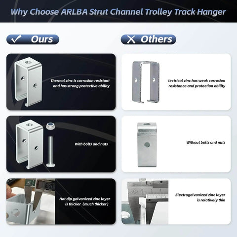 Comparison of ARLBA strut channel trolley track hanger with thermal zinc and bolts versus others with weaker zinc and no bolts