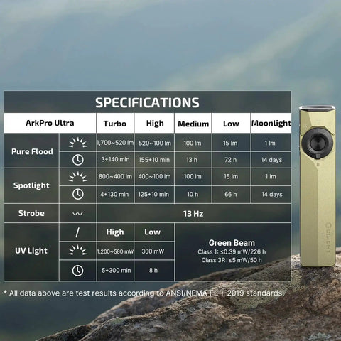Spec sheet and ArkPro Ultra EDC Flat Flashlight Rechargeable Portable Flood Light With 1700 Lumens Pure Flood 800 Lumens