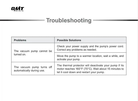 Troubleshooting guide for Professional Auto AC Vacuum Pump And Gauge Kit For R134a R12 R22 detailing common issues and solutions.