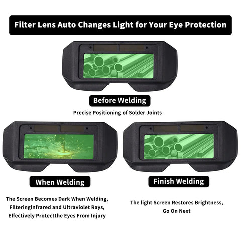 Auto Darkening Welding Glasses Solar Powered Adjustable Shade Two Sensors stages of use diagram