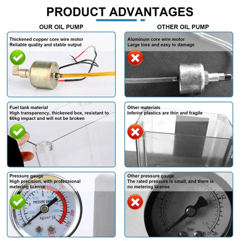 Comparison chart highlighting product advantages of Automatic Lubrication Oil Pump For CNC Machines with 0 To 1.6 MPa Pressure Gauge And Low Oil Alarm