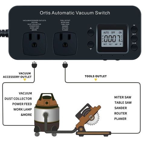 Amazon Ortis Automatic Vacuum Switch for power tools with two outlets and digital display