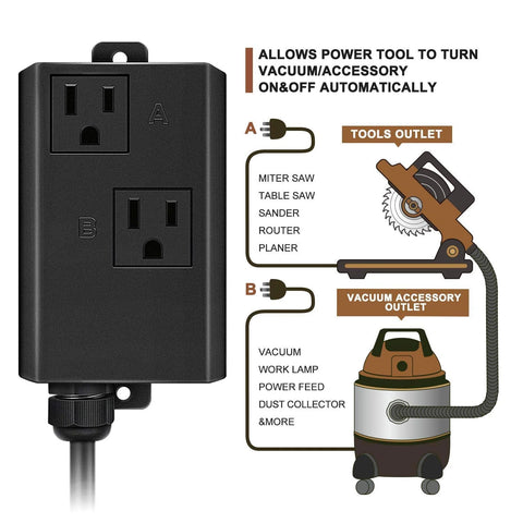 Amazon BISS automatic vacuum switch for power tools, black dual-outlet unit with A and B sockets and vacuum hose graphic