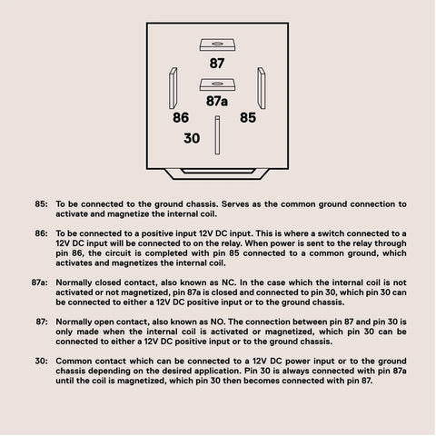Diagram of Bosch Style 5 Pin 12V SPDT Automotive Relays showing pin numbers and connection details, ideal for auto fans and cars.