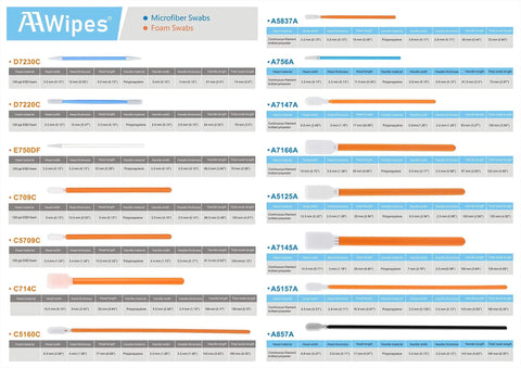 Chart showing various AAWipes microfiber and foam cleaning swabs with product codes and specifications.