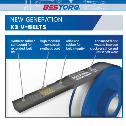 BESTORQ X3 V-belt diagram showing synthetic rubber, low stretch cord, and fabric wrap features.