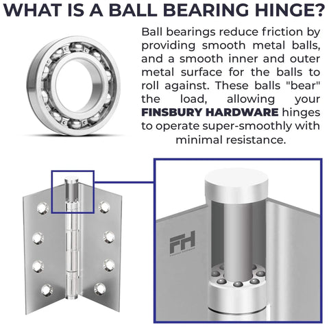 Diagram of a ball bearing mechanism in a solid brass door hinge with close-up view, highlighting friction reduction and smooth operation.